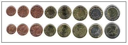 Belgium currency